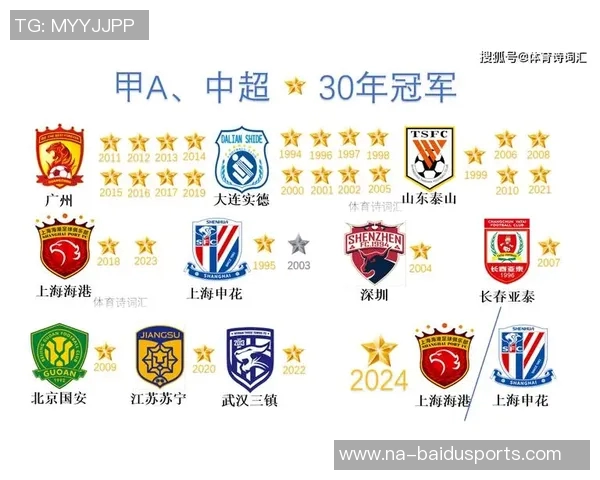 中超折腾快一年，争冠还是老套路，上海足球三连冠成定局，海港、申花谁称霸？