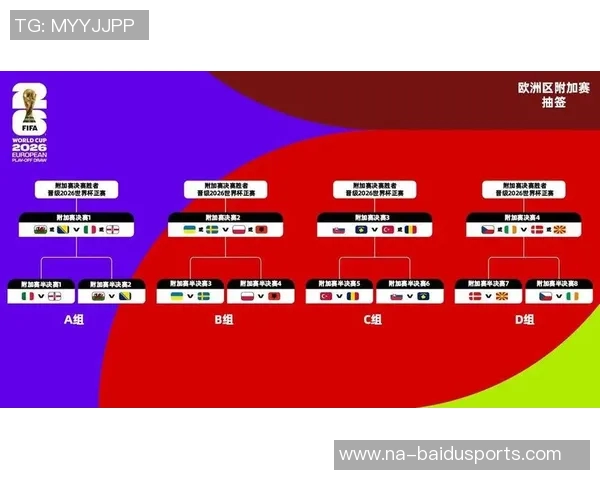 世界杯抽签前瞻:新纪元即将开启,解析分档与可能的死亡之组 世界杯抽签前瞻:新纪元即将开启,解析分档与可能的死亡之组
